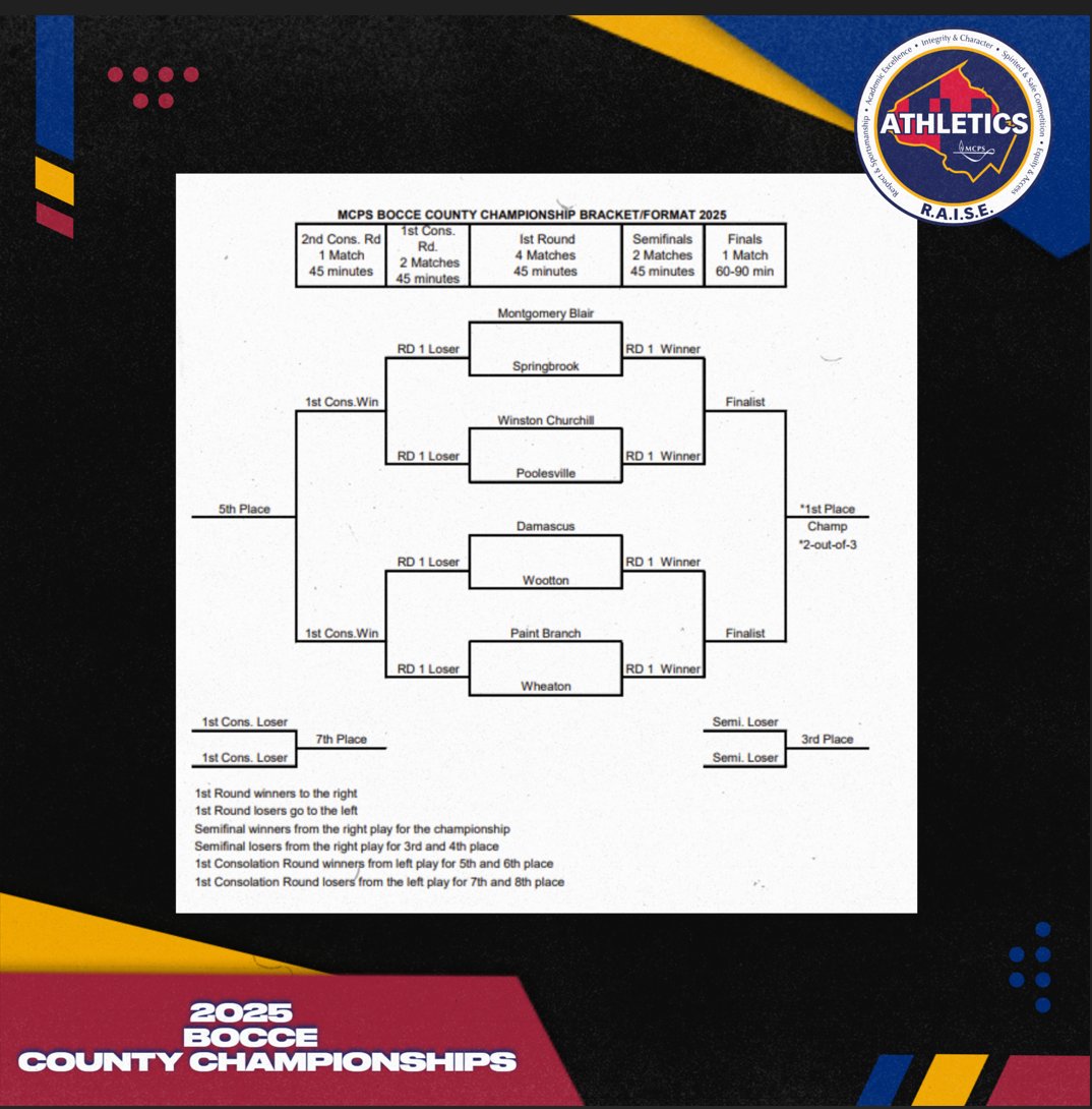 MCPS Athletics (@mcpsathletics) on Twitter photo The bracket is set for the 2025 <a href="/MCPS/">MCPS</a> County Bocce Tournament! Come out & support the teams, Saturday 2/8/25 at 10:00 a.m. <a href="/WMRinesSports/">Watkins Mill Athletics</a> HS!
#WeRAISE <a href="/BlairAthletics/">Blair Athletics</a> <a href="/BrookSports/">SpringbrookAthletics</a> <a href="/DawgsSports/">Winston Churchill Athletics</a> <a href="/PHSFalcons18/">Poolesville AD</a> <a href="/dhshornetsAD/">Cliff Elgin</a> <a href="/TSWAthletics/">Wootton Athletics</a> <a href="/pbhs_sports/">PB Athletics</a> <a href="/WheatonAD/">Wheaton AD</a> <a href="/mcpsAD/">Jeff Sullivan</a> The bracket is set for the 2025 <a href="/MCPS/">MCPS</a> County Bocce Tournament! Come out & support the teams, Saturday 2/8/25 at 10:00 a.m. <a href="/WMRinesSports/">Watkins Mill Athletics</a> HS!
#WeRAISE <a href="/BlairAthletics/">Blair Athletics</a> <a href="/BrookSports/">SpringbrookAthletics</a> <a href="/DawgsSports/">Winston Churchill Athletics</a> <a href="/PHSFalcons18/">Poolesville AD</a> <a href="/dhshornetsAD/">Cliff Elgin</a> <a href="/TSWAthletics/">Wootton Athletics</a> <a href="/pbhs_sports/">PB Athletics</a> <a href="/WheatonAD/">Wheaton AD</a> <a href="/mcpsAD/">Jeff Sullivan</a>