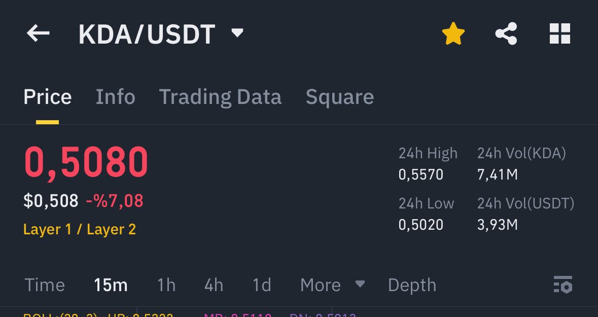 ats067's tweet image. #Kadena today announced its partnership with the Croatian national team $DIA with #Kadena did a #AMA #Kadena #Ownera excitement. 

Summary 👇🏻

The market now sees you as crap money

This shameful picture makes some people proud

$KDA