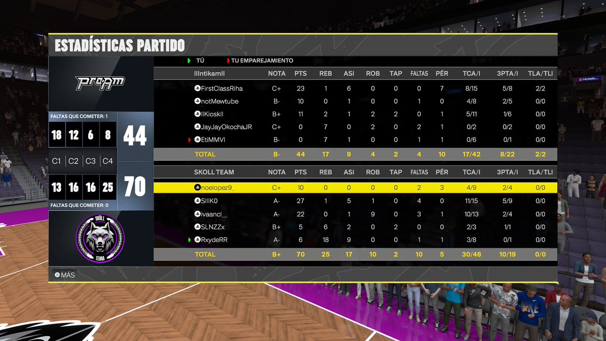 RESULTADOS PLAYOFFS 📊

Ganamos 2-0 y pasamos a la siguiente ronda 😈

GGWP✨