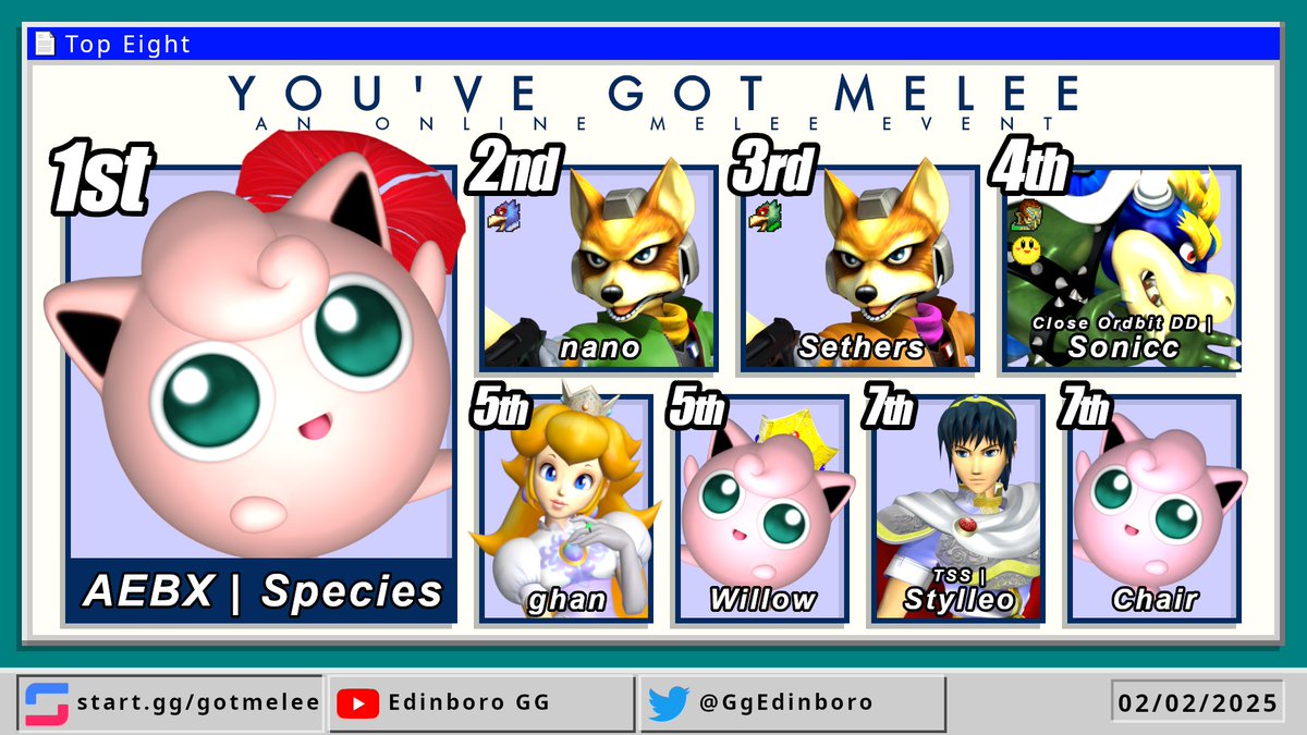 Results for You've Got Melee #29!

🥇 <a href="/Species_ssbm/">Species</a> 
🥈 nano
🥉 Sethers
4⃣ CODD | Sonicc
5⃣ Willow &amp; ghan
7⃣ TSS | Stylleo &amp; Chair