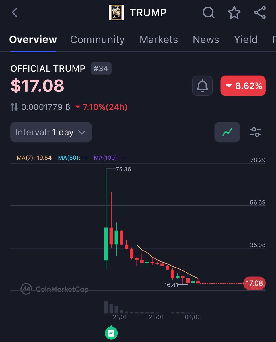 I had a insane dream last night

I got rugged by the president of the united states

$TRUMP