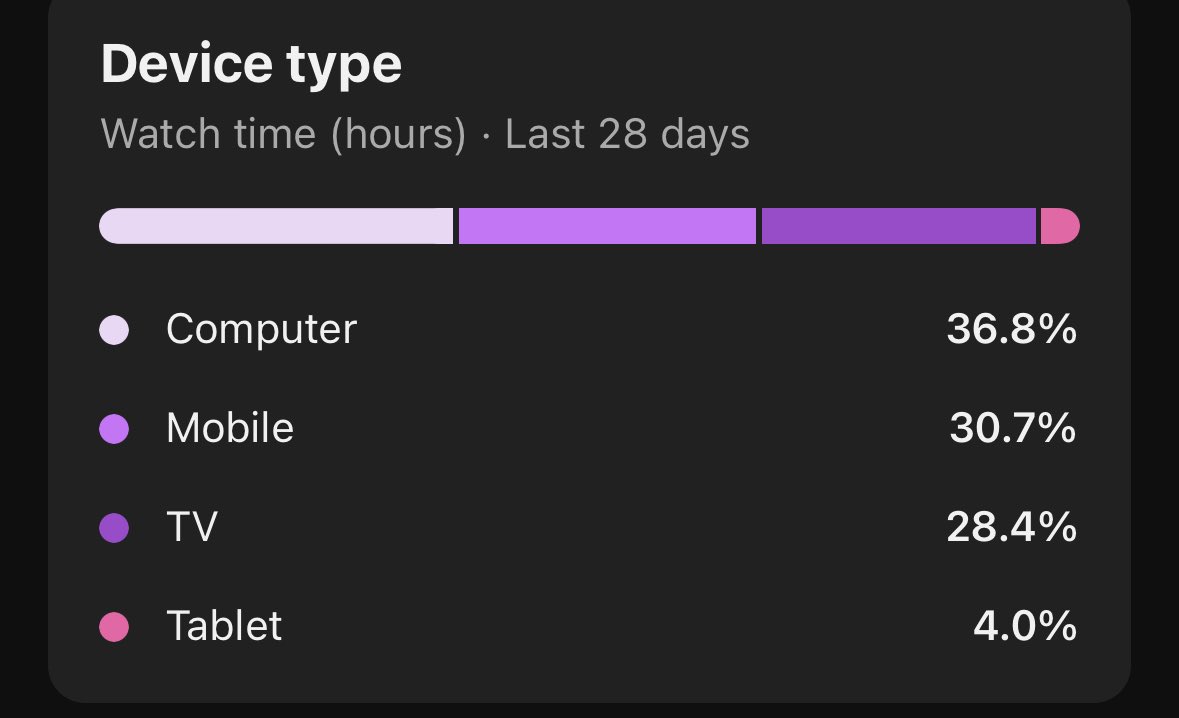 Gergely Orosz tweet media