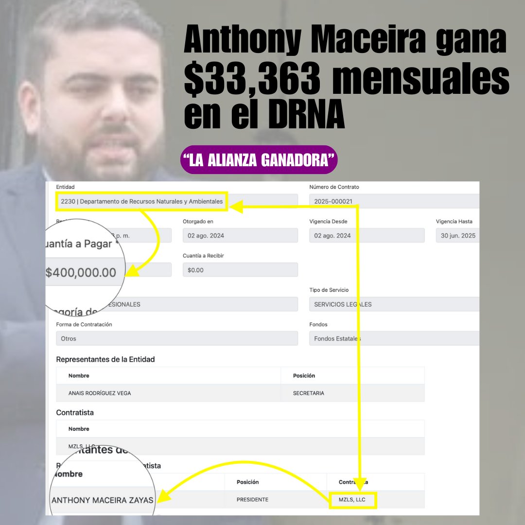 manuelnatal's tweet photo. Hoy se anuncia que @DRNAGPR  perdió oportunidad multimillonaria de fondos federales para adaptar a PR al cambio climático porque NO solicitaron los fondos.

¿Saben que SÍ hizo el DRNA? Darle un contrato de $33,363 mensuales a Anthony Maceira.

Las prioridades están claras. https://t.co/EIsq8j3uNQ