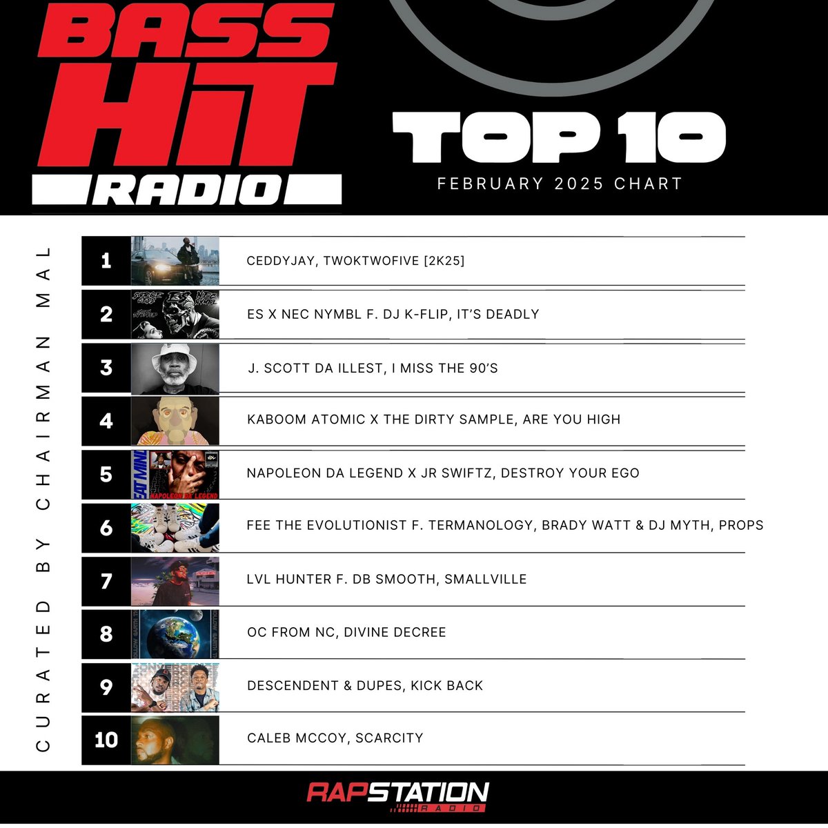 Hand'Solo Records (@handsolorecords) on Twitter photo Kaboom Atomic x The Dirty Sample made <a href="/BassHitradio/">BASS Hit Radio</a>ās Top 10 chart for February 2025 with their new single āAre You High?ā Much love to Chairman Mal for curating the list, and to <a href="/MrChuckD/">Chuck D</a> for radio support through his show <a href="/And_YouDontStop/">AndYouDontStop</a>! Kaboom Atomic x The Dirty Sample made <a href="/BassHitradio/">BASS Hit Radio</a>ās Top 10 chart for February 2025 with their new single āAre You High?ā Much love to Chairman Mal for curating the list, and to <a href="/MrChuckD/">Chuck D</a> for radio support through his show <a href="/And_YouDontStop/">AndYouDontStop</a>!