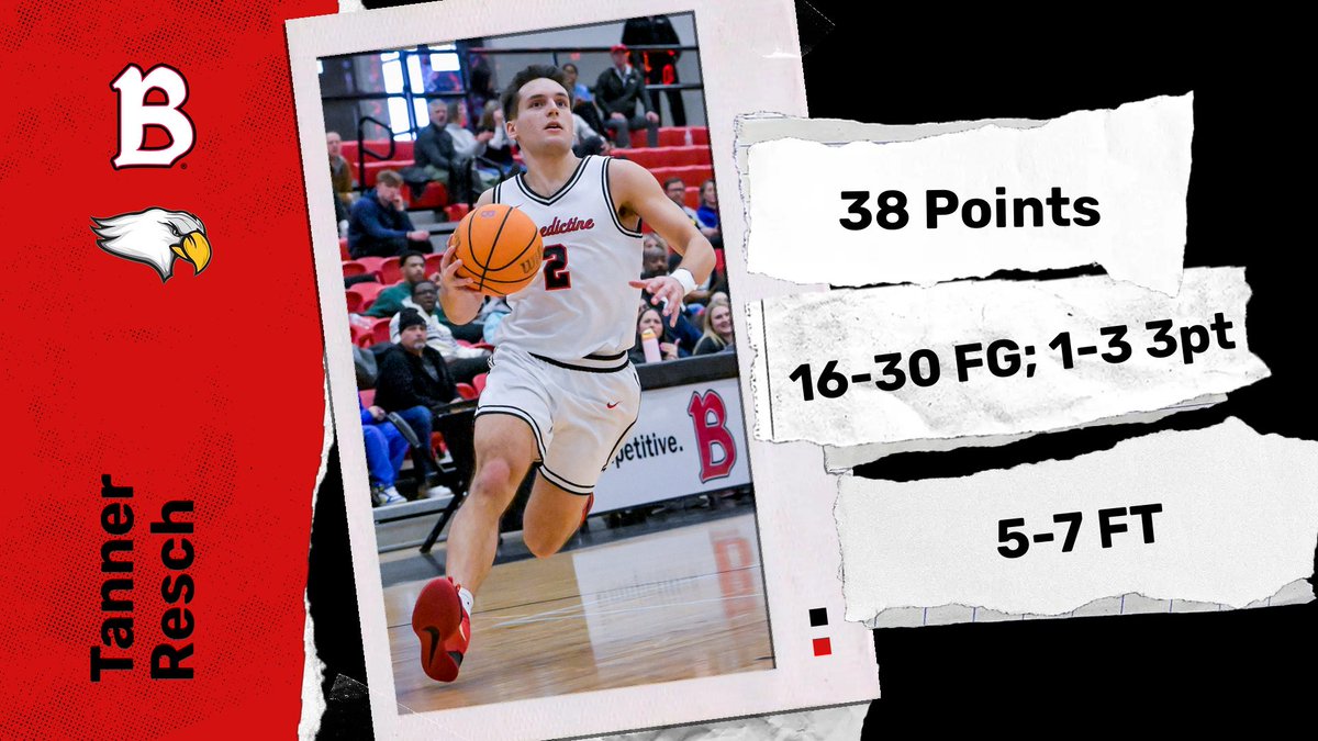 MBB | A wild night of basketball yesterday - Tanner Resch of <a href="/BenUMensBBall/">BenU Men’s Basketball</a> scored 38 points, the second highest in program history during the NACC era (Jared Bailey - 39; 2007)
