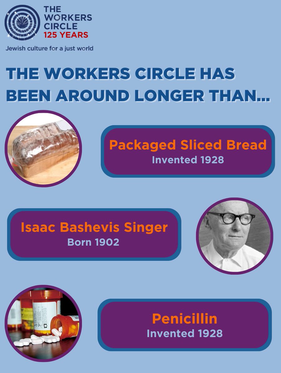The world has changed quite a bit since the Workers Circle’s founding in 1900. So many technologies, laws, and individuals have come and gone in the last 125 years. Here are a few things our organization predates.