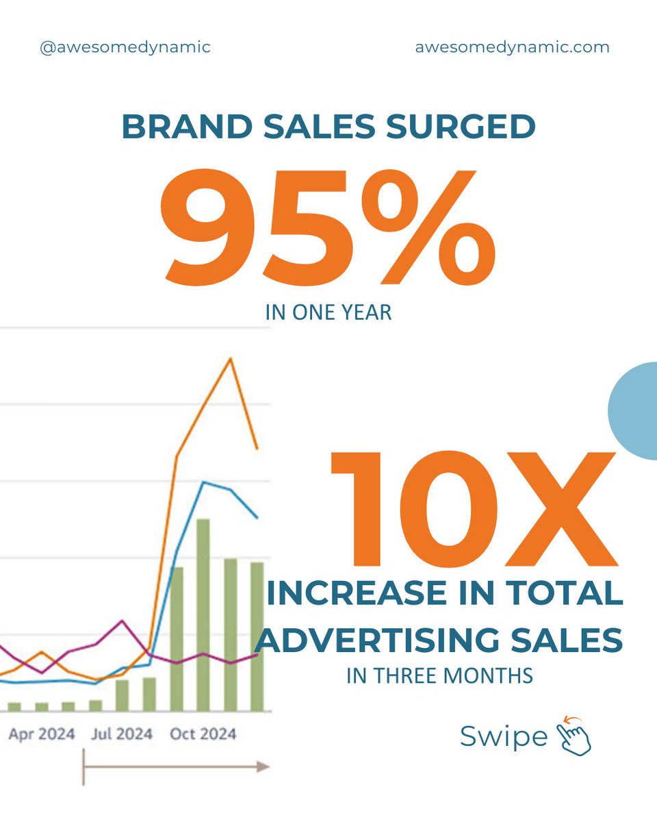 AwesomeDynamic's tweet photo. How do you know it's time for an Amazon consultant? 

When you're ready to grow! 

https://t.co/CouQ2gzKAk

#brandstrategy #amazonsales #amazonseller #amazonadvertising #adcampaignmanagement #productlaunch https://t.co/hSrttrCr3H
