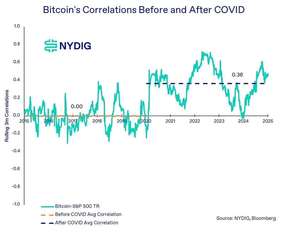 0xaporia's tweet photo. BTC500 https://t.co/6uzeqMpQOl
