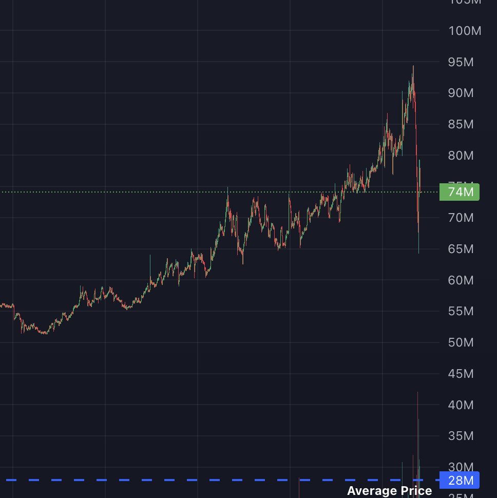 Don't sleep on <a href="/memdex100/">Memdex100</a>