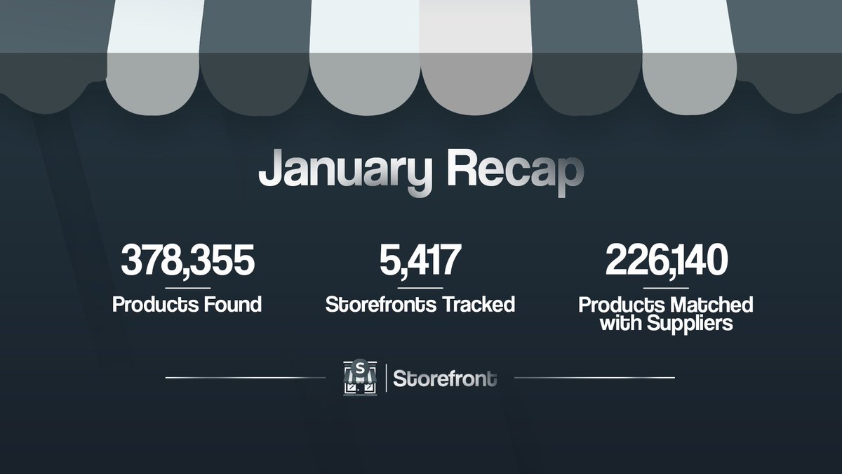 January Recap! 🔥

What a fabulous start to the year! We’re rapidly approaching:
🚀 400k Products Found
🤝 250k Matches with Suppliers
📊 5,500 Storefronts Tracked

Storefront Bot keeps generating our members money, while saving time.

JOIN US NOW! ➡️ storefront.bot