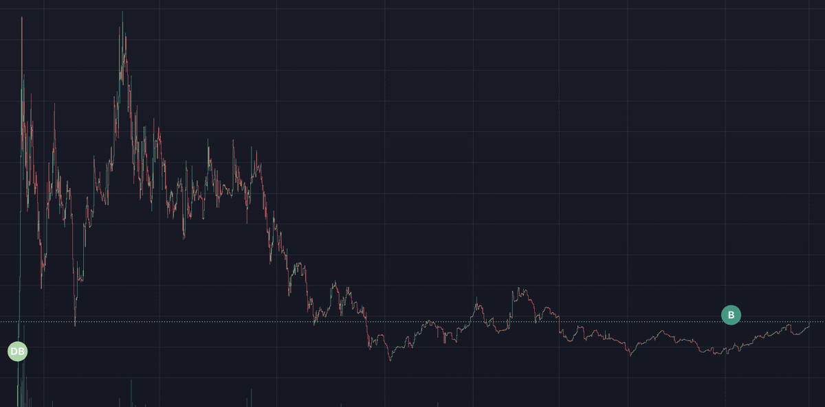 There's always a bottom.