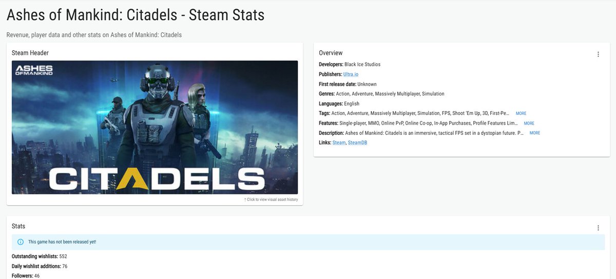 Estimated <a href="/Steam/">Steam</a>  wishlist data for <a href="/AshesOfMankind_/">Ashes of Mankind</a> 

⭐️ 552 wishlists
🔥 76 daily wishlists

Can't wait to see this game on the top trending charts  ⌛️ 

In the meantime spread the word &amp; share the link to the game with your friends 

Wishlisting is a small effort! 💪