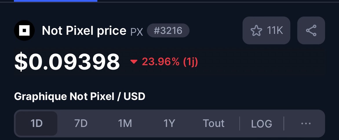 jezzzy07's tweet photo. $PX Another Zero added BACK TO DOUBLE ZERO 😂
Did @takoy_sasha really think he can compete with the CEXs and list the project on DEX and make it a successful project ? Well if you think that then you are a DUMB, and even after realising that you did the dumbest move ever you didn’t try to correct it you watch the coin die with no reaction.

Now you have the worst project on Telegram ever #NOTPIXEL was a shame because it was ruined by one single person.

#TON is dead.