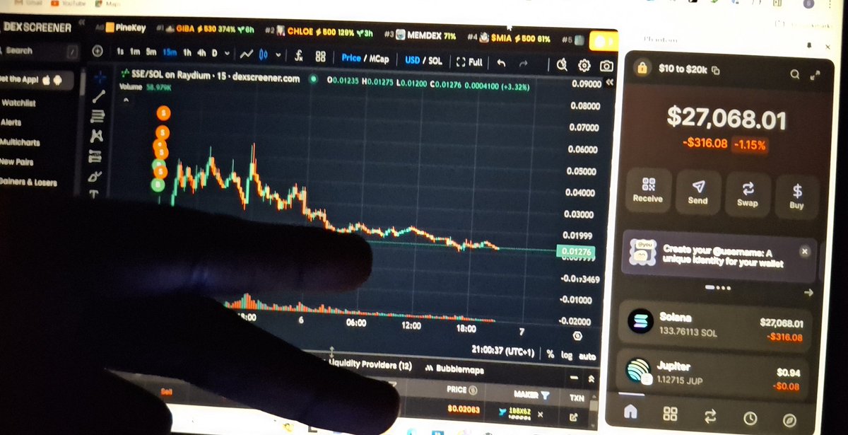 $10 to $20k challenge is now completed.

Thanks to $SWF, #Calicoin, &amp; $SSE.

It took me 4 days to complete the challenge. 

To celebrate this, I'm giving away the extra $7,000 to one lucky winner.

Like, RT and drop your SOL address 👇

(Make sure you're following me)

Winner in