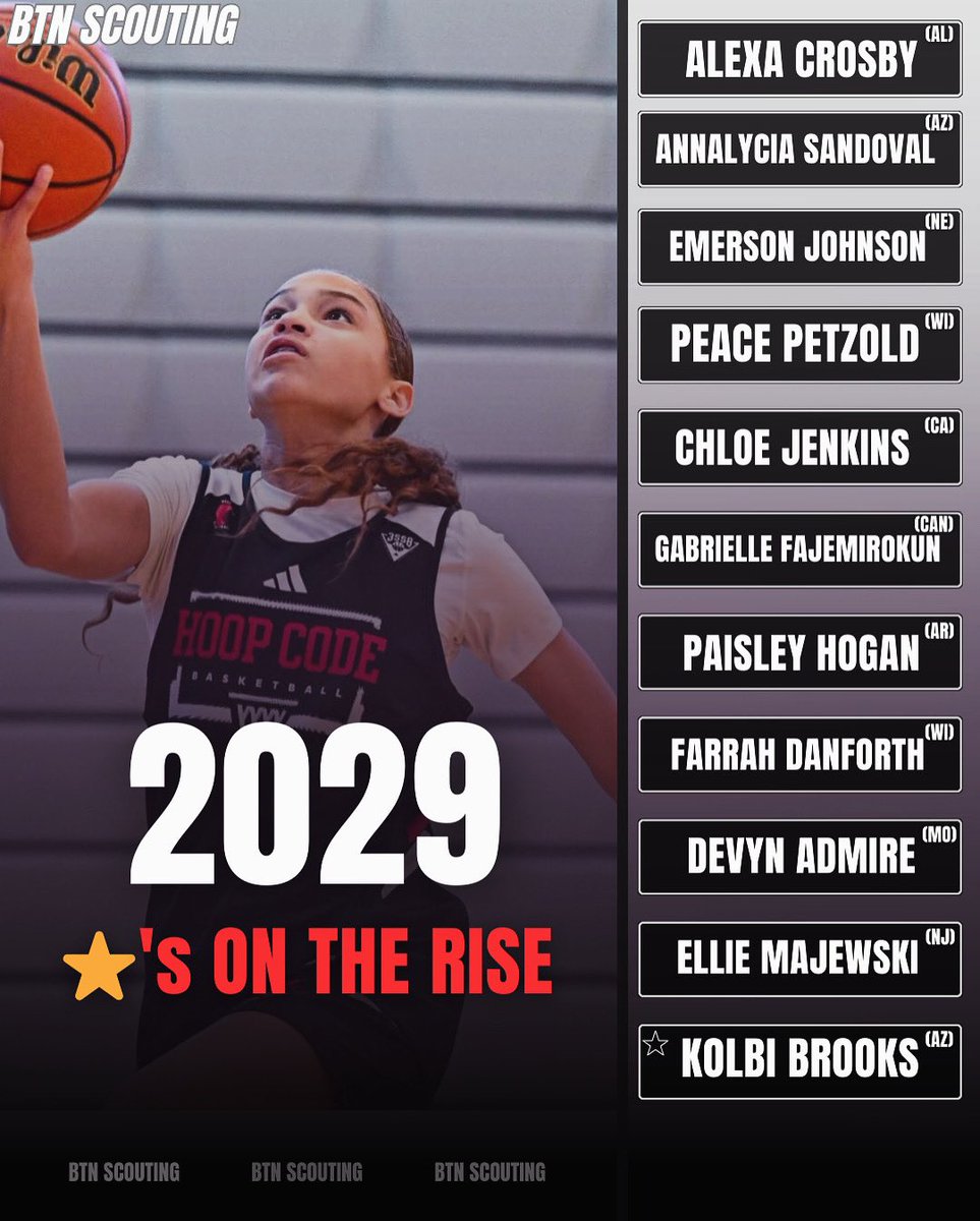 BTN Scouting (@btnscouting) on Twitter photo 2029 ⭐️'s On The Rise 📈: Prospects To Watch
Farrah Danforth (<a href="/FarrahDanforth/">Farrah Danforth</a>) high energy competitor that plays both ends!
Crestwood (<a href="/LionsCrestwood/">Crestwood Lions WBB</a>) has a 6'6" Forward that will be a problem in the near future!
Emerson Johnson (<a href="/EmersonJ_2029/">Emerson</a>) is a 5'9" versatile guard 2029 ⭐️'s On The Rise 📈: Prospects To Watch
Farrah Danforth (<a href="/FarrahDanforth/">Farrah Danforth</a>) high energy competitor that plays both ends!
Crestwood (<a href="/LionsCrestwood/">Crestwood Lions WBB</a>) has a 6'6" Forward that will be a problem in the near future!
Emerson Johnson (<a href="/EmersonJ_2029/">Emerson</a>) is a 5'9" versatile guard