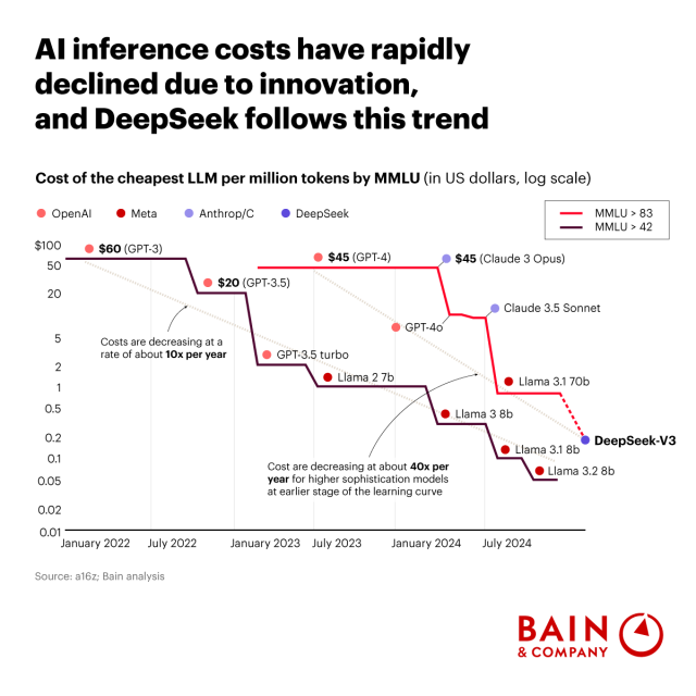 MrPatrickHammer's tweet photo. DeepSeek: A Game Changer in AI Efficiency? https://t.co/Ey4Cqz2ZCl https://t.co/ZYMF7FOtDU