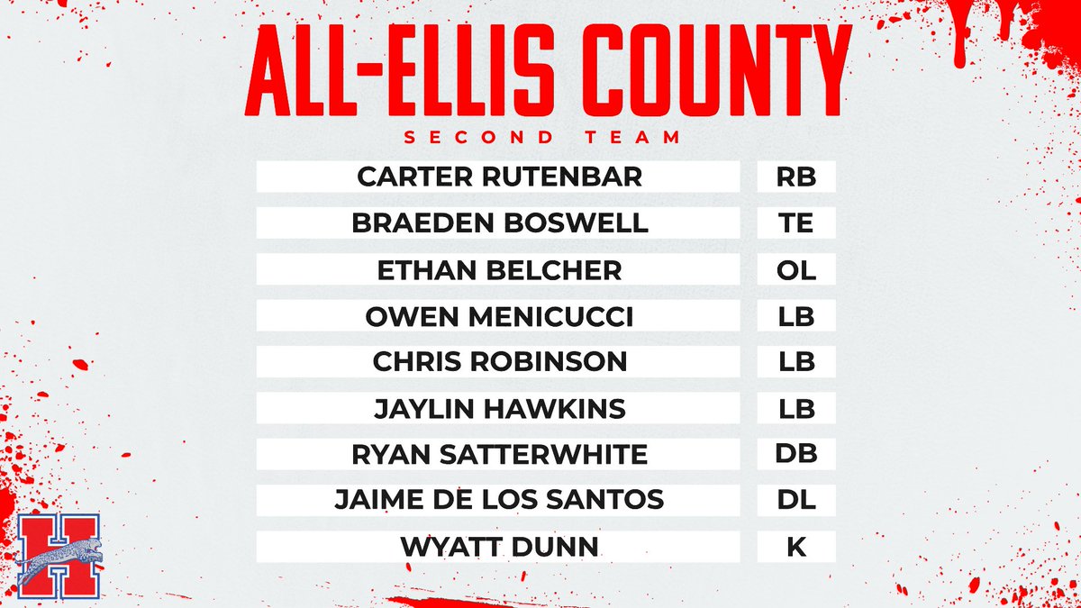 Heritage Football (@heritageftball) on Twitter photo Congrats to these Jaguars on making ALL-Ellis County second team.
We are proud of you!
<a href="/CarterRutenbar/">Carter Rutenbar</a> <a href="/JaylinHawkins02/">Jaylin (JHawk) Hawkins #2</a> <a href="/_EthanBelcher_/">Ethan Belcher</a> <a href="/_ChrisRobinson1/">Chris</a> @OMenicucci44 <a href="/Braeden_Boswell/">Braeden Boswell</a> <a href="/R_Satterwhite11/">Ryan Satterwhite</a> <a href="/dunn_wyatt40/">Wyatt Dunn</a> <a href="/Jdls06/">Jaime De Los Santos</a>
<a href="/MISD_Athletics/">Midlothian ISD Athletics</a> <a href="/MidloHeritage/">Heritage HS</a>
#FIGHT #MOB #GD2BAJ Congrats to these Jaguars on making ALL-Ellis County second team.
We are proud of you!
<a href="/CarterRutenbar/">Carter Rutenbar</a> <a href="/JaylinHawkins02/">Jaylin (JHawk) Hawkins #2</a> <a href="/_EthanBelcher_/">Ethan Belcher</a> <a href="/_ChrisRobinson1/">Chris</a> @OMenicucci44 <a href="/Braeden_Boswell/">Braeden Boswell</a> <a href="/R_Satterwhite11/">Ryan Satterwhite</a> <a href="/dunn_wyatt40/">Wyatt Dunn</a> <a href="/Jdls06/">Jaime De Los Santos</a>
<a href="/MISD_Athletics/">Midlothian ISD Athletics</a> <a href="/MidloHeritage/">Heritage HS</a>
#FIGHT #MOB #GD2BAJ
