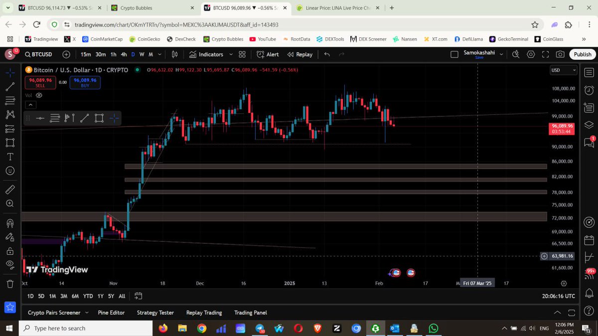 $BTC
حتی این نواحی رو هم ببینه بازم بیت کوین روندش صعودی هست و نزولی نشده.این ترسناکه قضیه هست