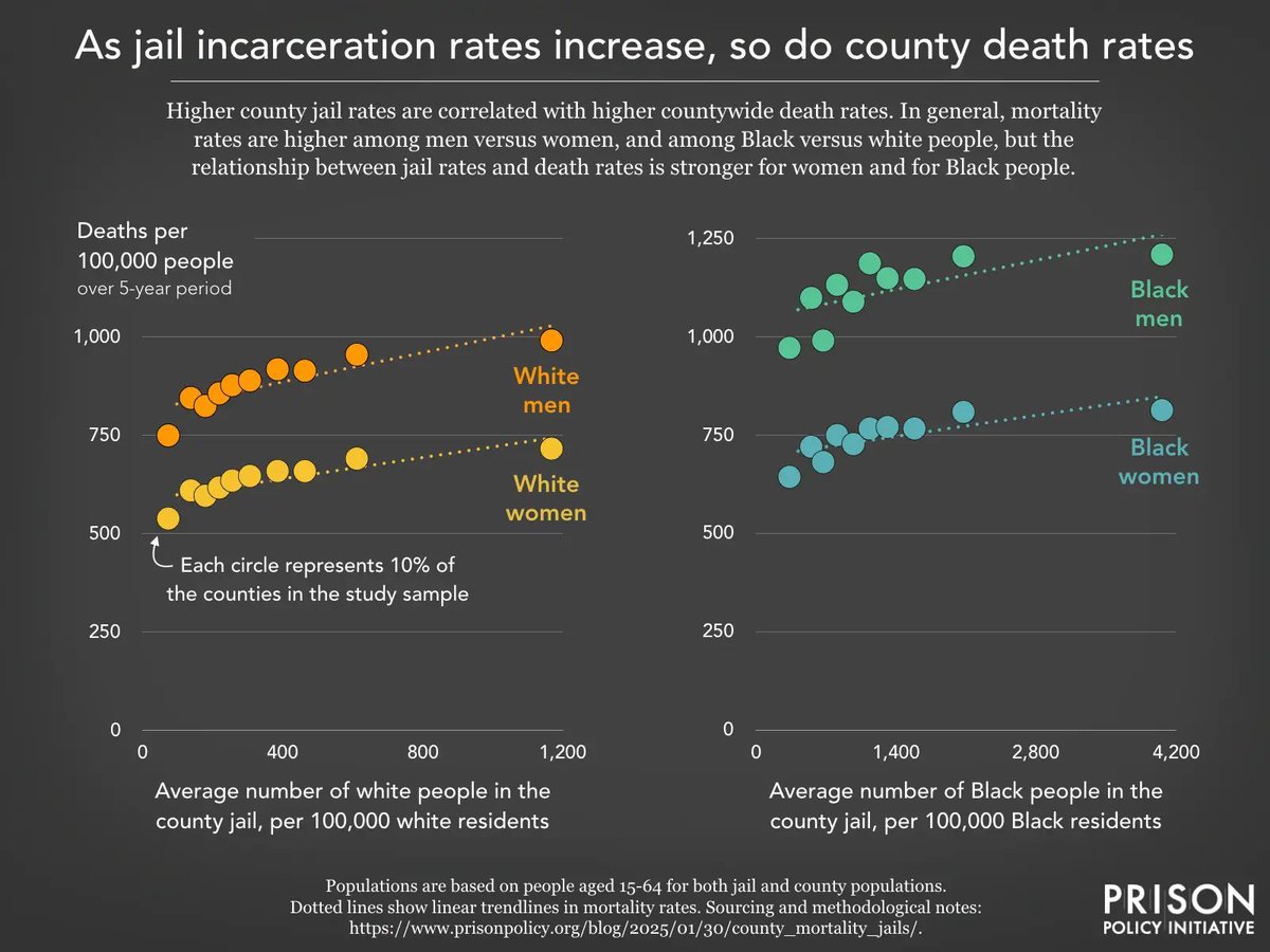 Prison Policy Initiative tweet media