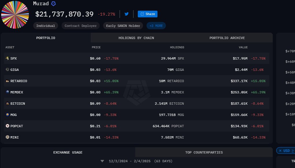 CryptoYeezussss's tweet photo. Looks like @MustStopMurad $memdex bag is only 80k away from flipping his #retardio bag and becoming his 3RD biggest bag with $spx and $giga. Youre not bullish enough! 

https://t.co/f5WttvObDx

#crypto #spx6900 $eth $sol $xrp $sui $ton $bnb $pepe $brett $popcat $mog $turbo $mini https://t.co/qQZnT9Z5xb