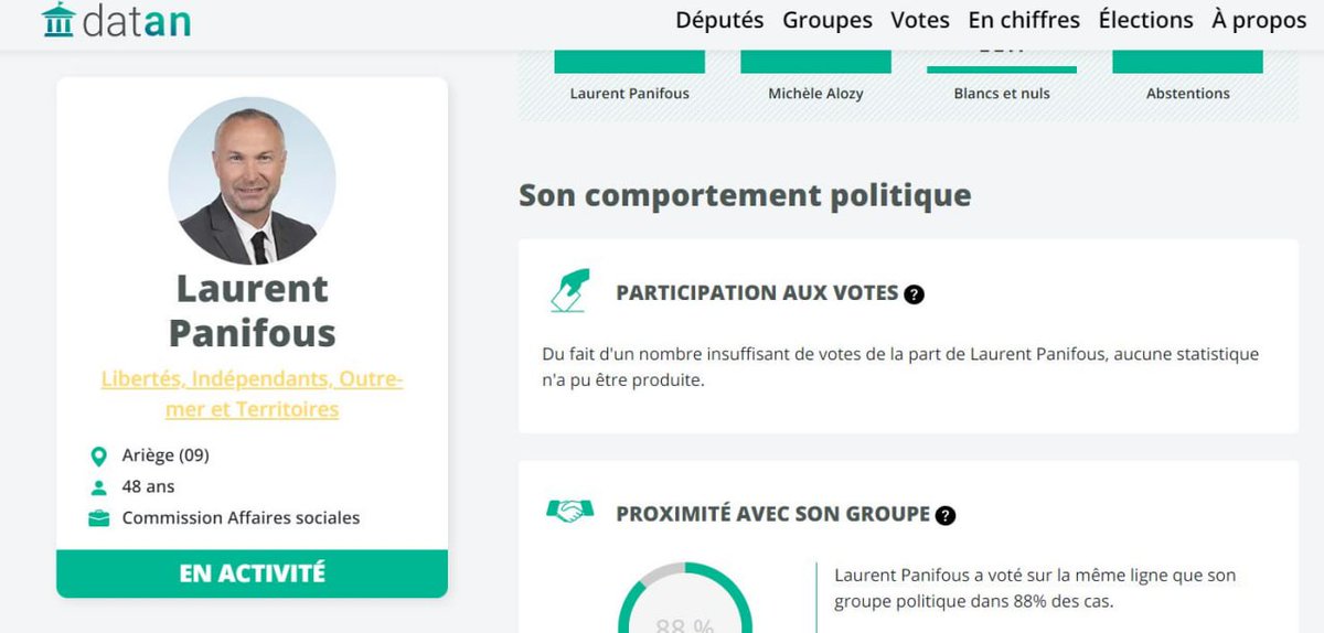 Un des sites qui recense la présence des députés a l'assemblée nationale ne mesure même plus les ratios de votes de nos 2 députés ariégeois. Ils sont trop faibles....