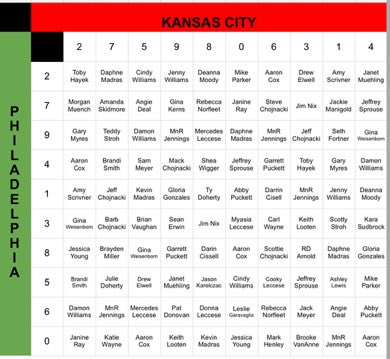 12th Man (@12thmanboosters) on Twitter photo Super Bowl 🟦🟨՚s are all sold!
Thanks to all who participated for supporting <a href="/Howell_FB/">Howell Football</a>
See your 🟨🟦՚s below.
Good Luck!!! Super Bowl 🟦🟨՚s are all sold!
Thanks to all who participated for supporting <a href="/Howell_FB/">Howell Football</a>
See your 🟨🟦՚s below.
Good Luck!!!