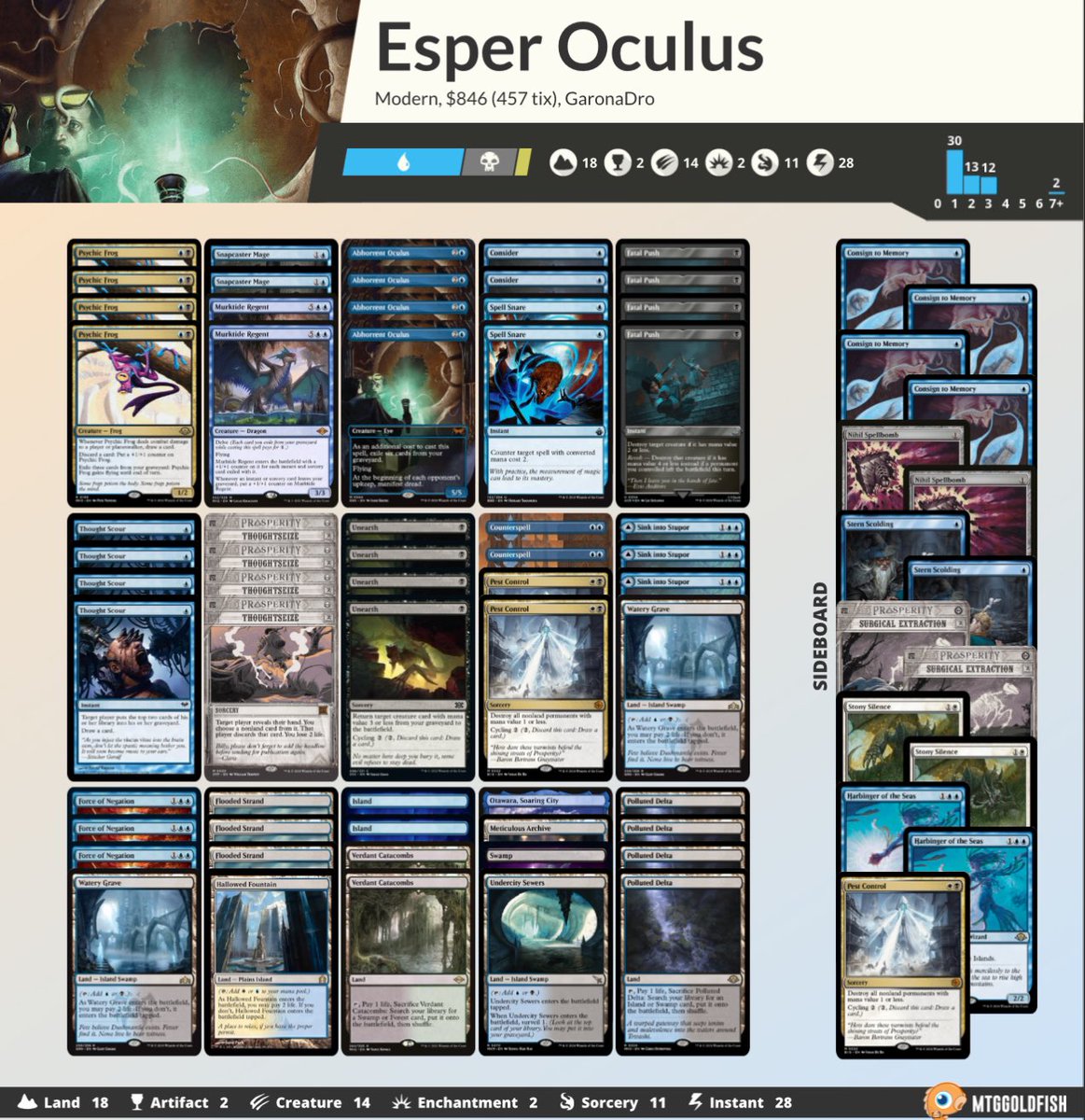 ddpound's tweet image. RC Portland bound with @fireshoes!!! Only a 4.5 hour flight to go! Battling with a tier 2 deck with added spice. I tried to tell myself it was copium to play Snapcaster mage, but was always good in testing.

Need a qualification for this #FinalFantasy x MTG Pro Tour!!