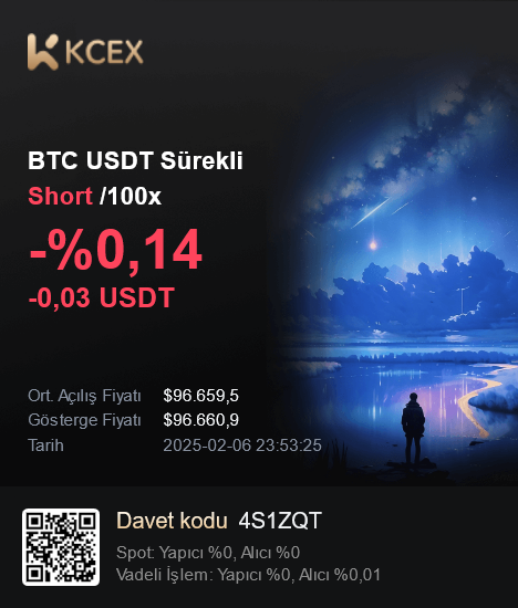 KCEX'e <a href="/KCEX_Turkey/">KCEX_TR</a> Benimle Katıl, piyasadaki en düşük oranların ve 1.000 USDT'ye kadar vadeli işlem deneme bonusu ile ücretsiz çekimlerin keyfini çıkarın! Davet kodum 4S1ZQT, hemen kaydolmak için tıkla:  kcex.io/register?invit…