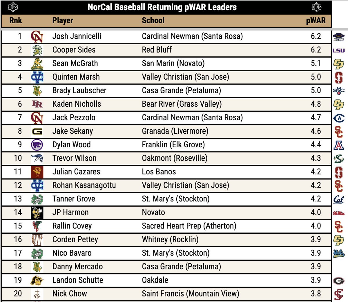 Pitcher DIGS tweet media