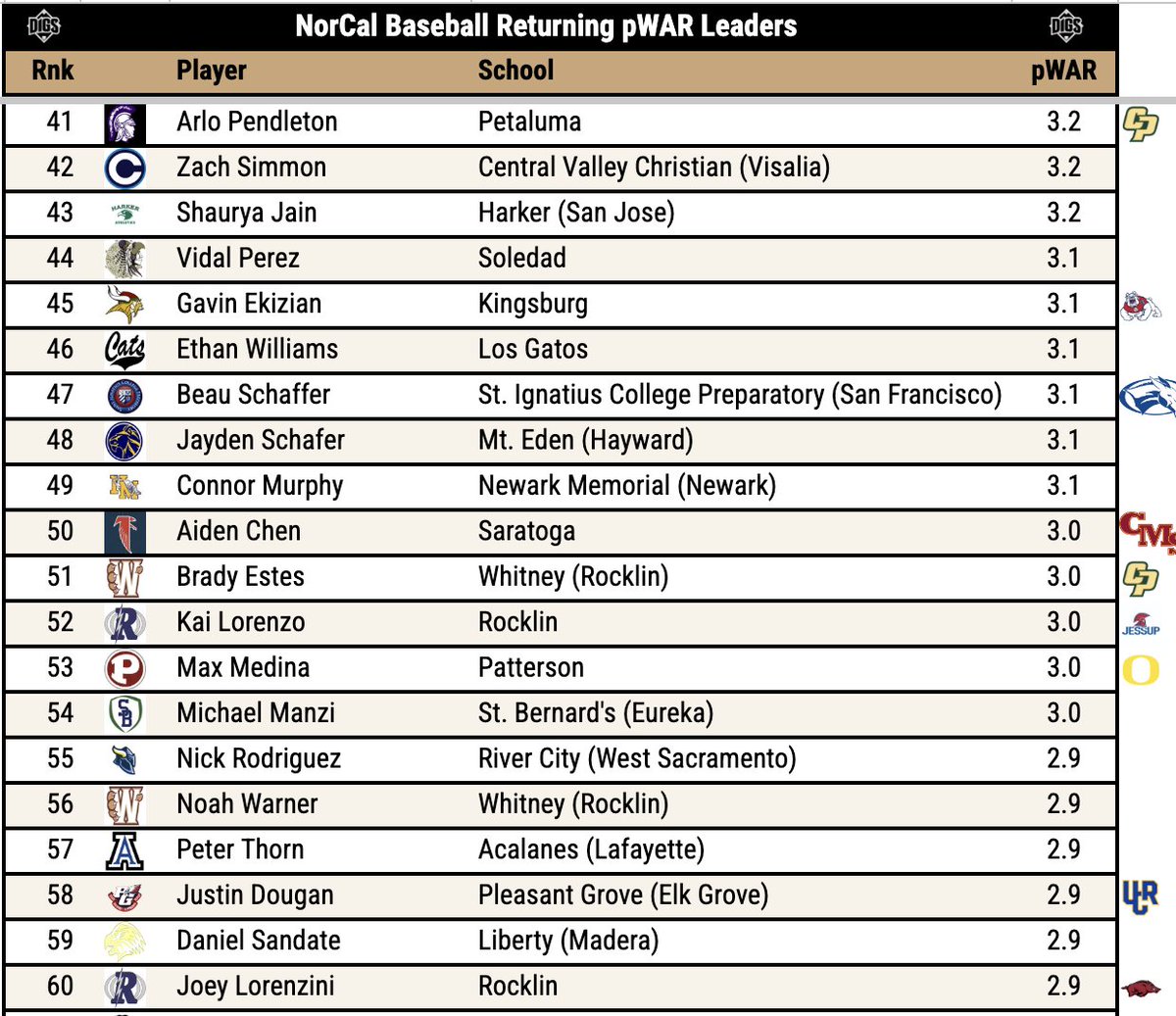 Pitcher DIGS tweet media