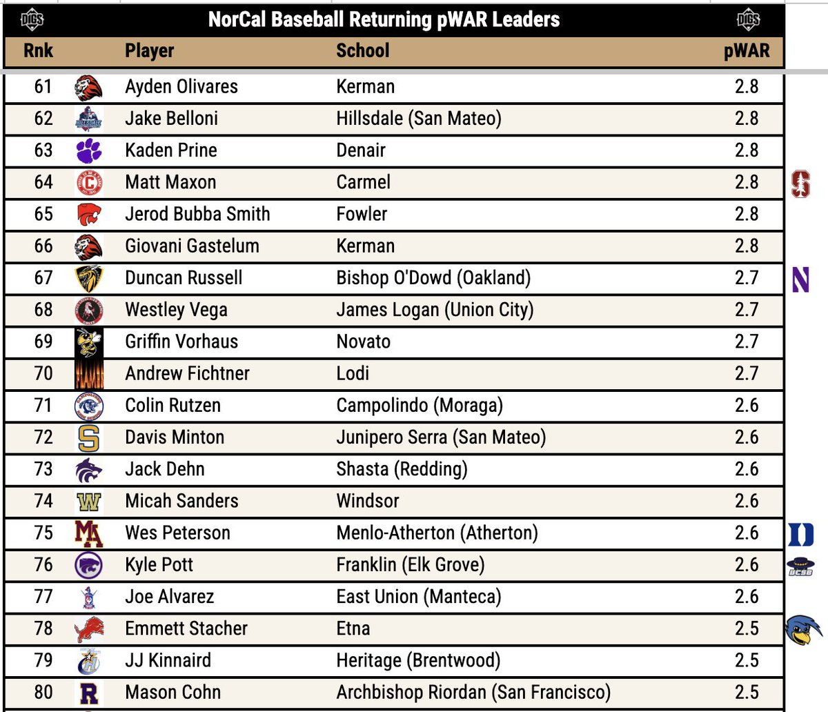 Pitcher DIGS tweet media