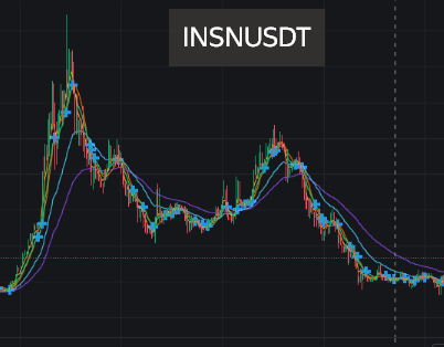INSNUSDT today 🤪
