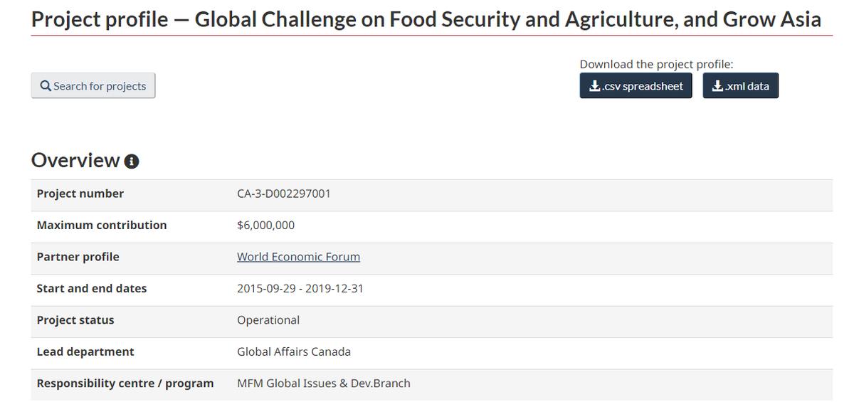 martinharriman1's tweet photo. $6,000,000.00 to the @wef  
for FOOD SECURITY IN ASIA 
#DOGEC https://t.co/Z5KtsBH3eh