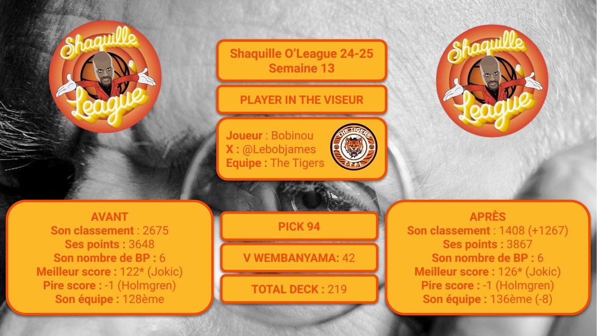 ShaqOLeague's tweet image. PLAYER IN THE VISEUR 👤

Semaine 13 jour 3

@lebobjames "ralentit" le rythme avec un Wemby dans les standards, il y avait mieux cette nuit mais sans doute pas dans la manche 🤡

(Il joue bien aux @TigersTTFL 🤭)