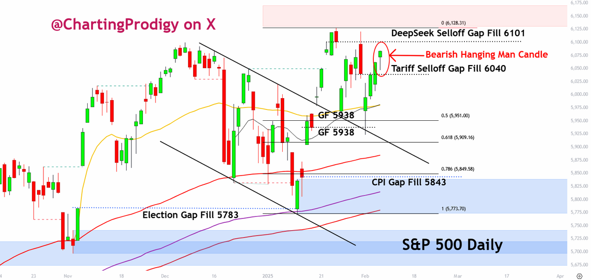 King of the Charts - The Michael Burry of Bitcoin tweet media
