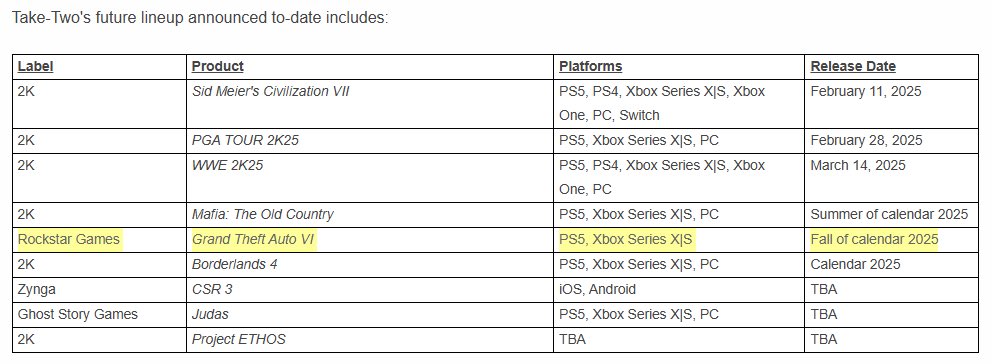 GTA 6 Info tweet media