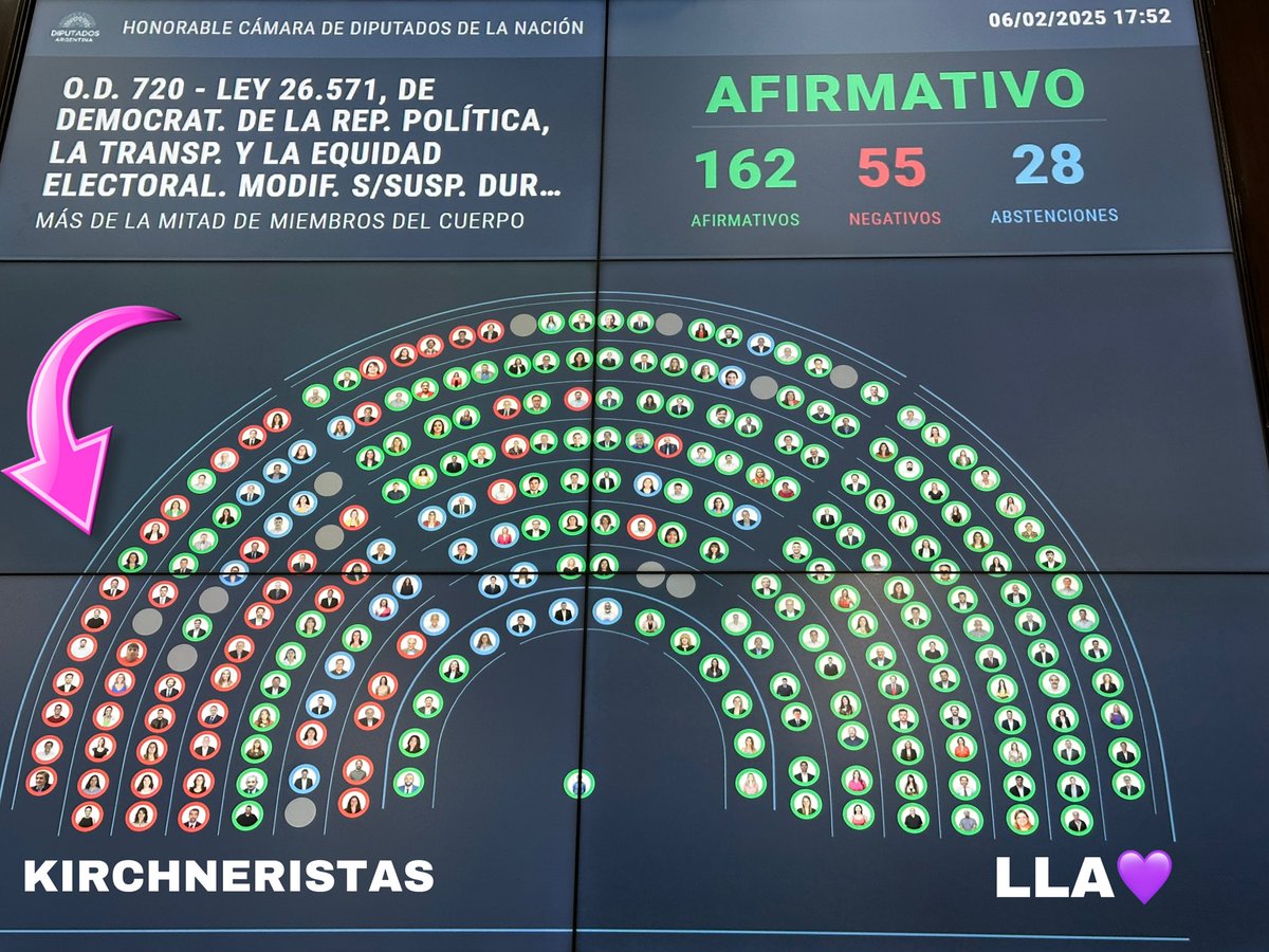 Dos grandes buenas noticias!!!
1️⃣💪Suspendimos las PASO un ahorro para los Argentinos de 150 Millones de Dólares 2️⃣ 👊Rompimos el bloque kirchnerista 👏👏👏 Milei la vio primero 😄 ¡Viva La Libertad! #LaVen Vs #NoLaVen