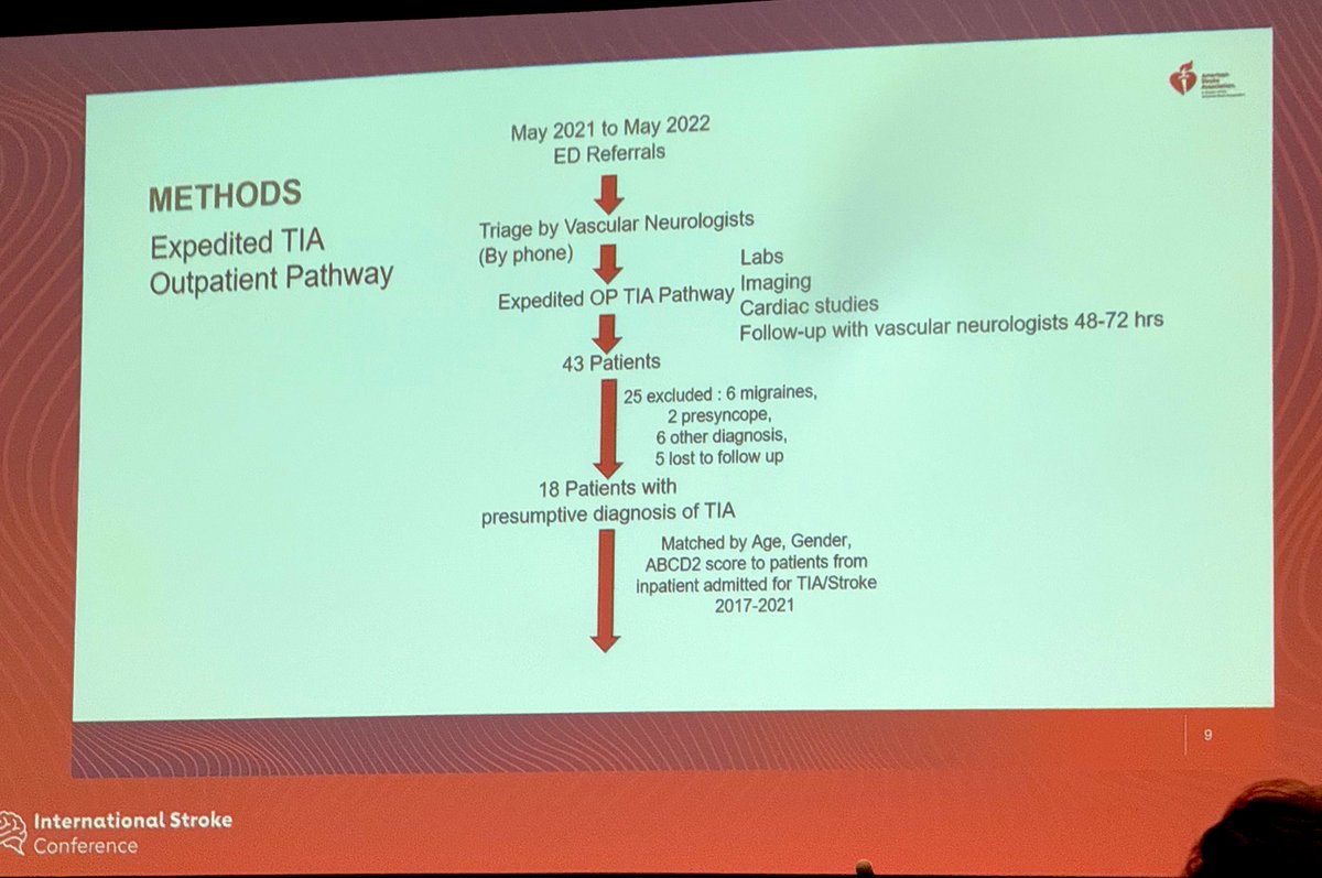 Tamra Ranasinghe, MBBS, FAHA (@tamrar1) on Twitter photo Excellent presentation by Dr. Eun Lee on implementation of an optimized outpatient TIA management workflow, demonstrating improved administrative & cost efficiency while maintaining clinical outcomes. #ISC2025 #TIA <a href="/Demaerschalk/">Bart Demaerschalk MD FRCPC Co-PI NIH TELENEO Trial</a> <a href="/OanaDumitrascu5/">Oana Dumitrascu MD, MSc, FAHA, FAAN</a> <a href="/MayoAZneurores/">Mayo Clinic Neurology Residency ARZ</a> <a href="/MayoClinicNeuro/">Mayo Clinic Neuro</a> Excellent presentation by Dr. Eun Lee on implementation of an optimized outpatient TIA management workflow, demonstrating improved administrative & cost efficiency while maintaining clinical outcomes. #ISC2025 #TIA <a href="/Demaerschalk/">Bart Demaerschalk MD FRCPC Co-PI NIH TELENEO Trial</a> <a href="/OanaDumitrascu5/">Oana Dumitrascu MD, MSc, FAHA, FAAN</a> <a href="/MayoAZneurores/">Mayo Clinic Neurology Residency ARZ</a> <a href="/MayoClinicNeuro/">Mayo Clinic Neuro</a>