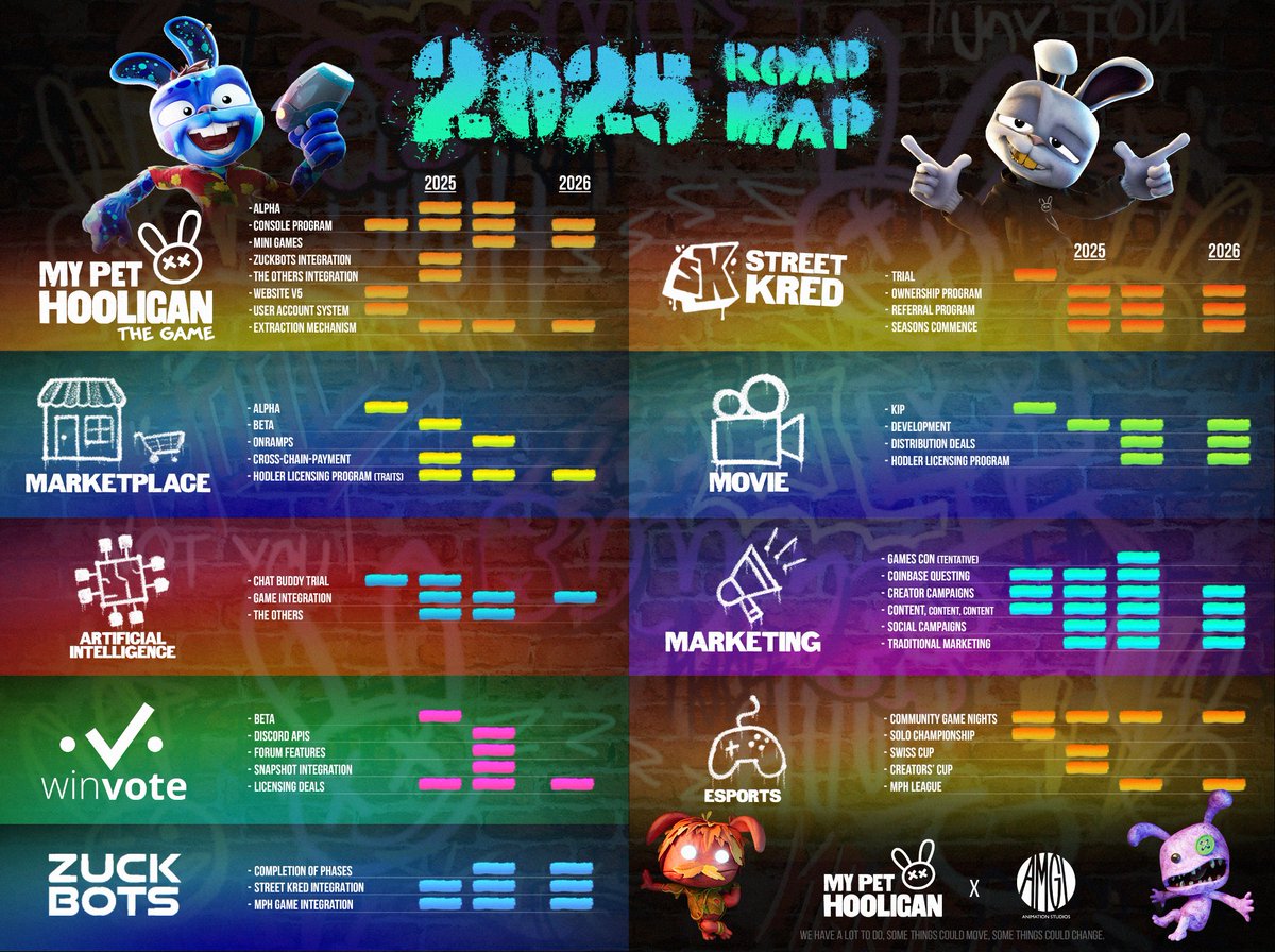 It’s time to turn this DAMN thing up! 🔥

3+ years ago, we dropped our first roadmap &amp; checked almost every box.

Now?.. We’re back with bigger plans &amp; a few surprises, with a battle-tested &amp; ready to deliver program!

We’re not making a comeback, we never left! $KARRAT