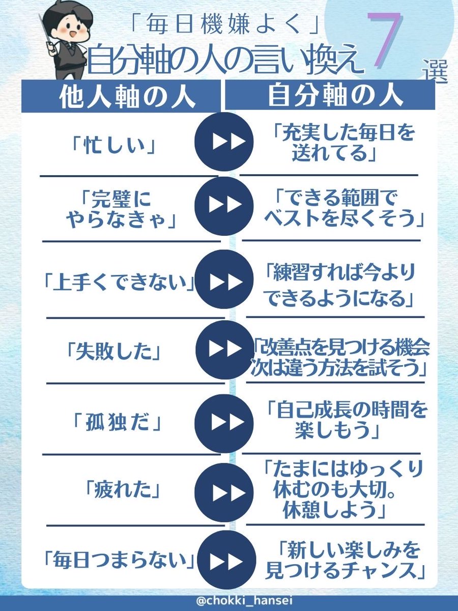 これはマジです。どんな経験にも意味がある。時には、予想外の出来事が起こることもある。でもね、ネガティブな出来事も捉え方次第で、未来の幸運に繋がる種になる。前向きな考え方の積み重ねが、人生を良い方向へ導いてくれるはず。7年1.5万アポで分かった『自分軸の人の  ...