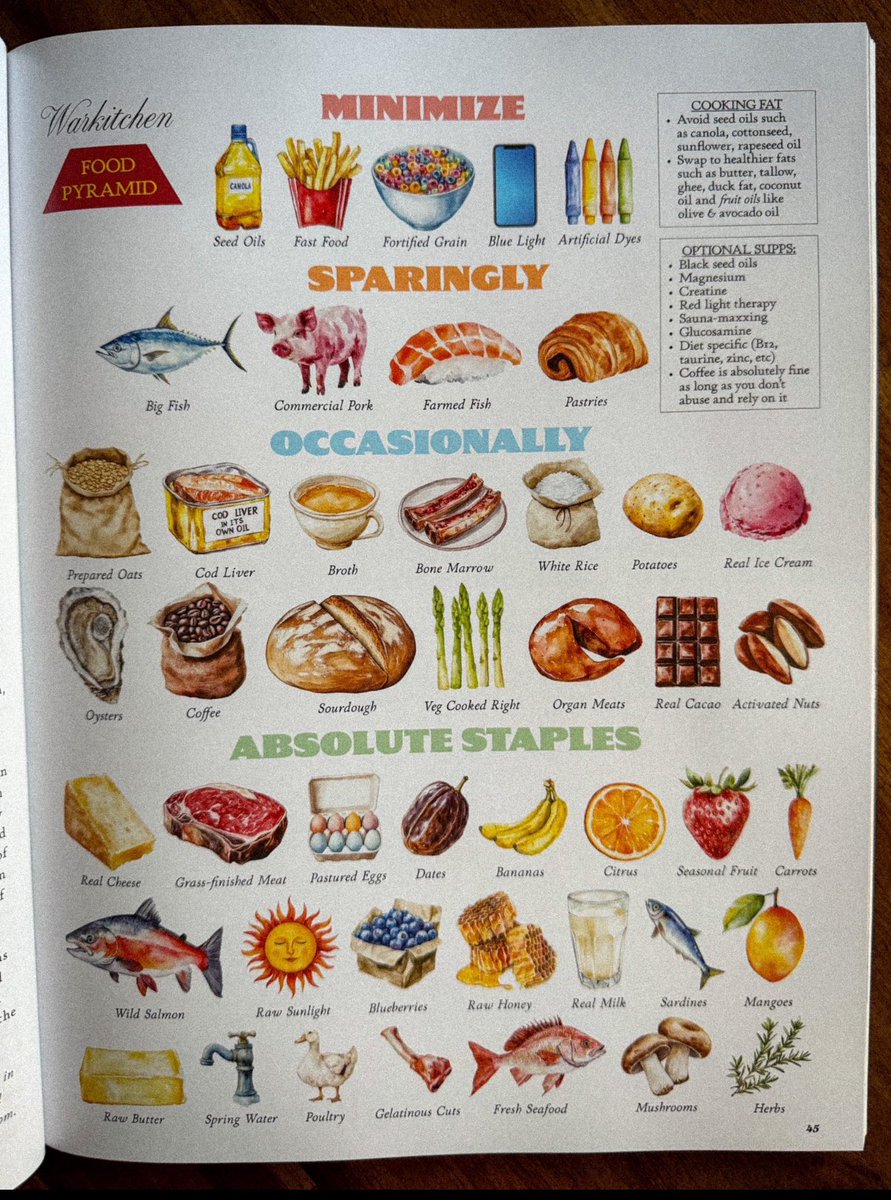 The real food pyramid