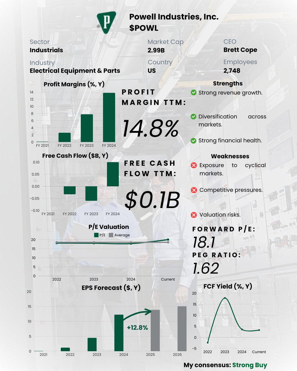 Investing Table tweet media