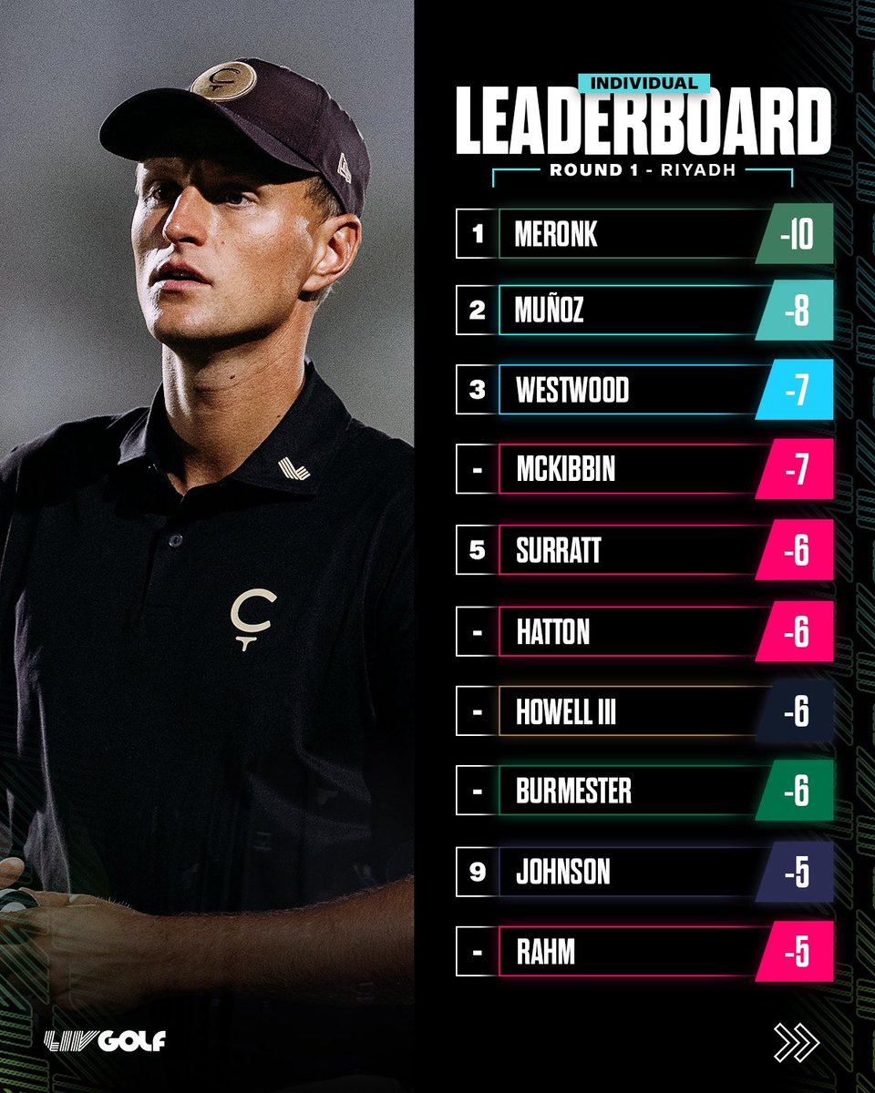 Good start by TGU icon, <a href="/AdrianMeronk/">Adrian Meronk</a>.