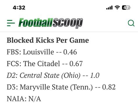 Tony Coaxum (@coachcoax17) on Twitter photo Special FORCES is a way of life here at <a href="/CitadelFootball/">The Citadel Football</a>. We have a certain amount of JOY when it comes to blocking kicks! There is nothing like a good ole BLOCK PARTY! IYKYK #TipOfTheSpear #GoDogs Special FORCES is a way of life here at <a href="/CitadelFootball/">The Citadel Football</a>. We have a certain amount of JOY when it comes to blocking kicks! There is nothing like a good ole BLOCK PARTY! IYKYK #TipOfTheSpear #GoDogs