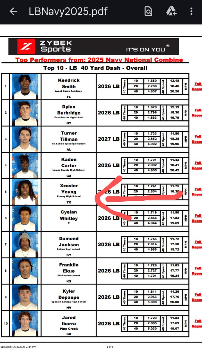 Xzavier Young *LB 2026 (@xzaiy15) on Twitter photo Excited to be Ranked #5 Overall in the Linebacker group for the <a href="/NationalComb1ne/">Navy National Combine</a>. I appreciate everyone that evaluated us.
It only makes me want to work harder.
<a href="/CoachFleen/">Coach Fleener</a> <a href="/ForneyRecruits/">Forney Recruits</a> <a href="/CoachWardlaw/">Adam Wardlaw</a> <a href="/DP2Nice/">Daymond Patterson II</a> <a href="/coachH2bwill/">Brandon Williams</a> @Lewis_igniteDFW Excited to be Ranked #5 Overall in the Linebacker group for the <a href="/NationalComb1ne/">Navy National Combine</a>. I appreciate everyone that evaluated us.
It only makes me want to work harder.
<a href="/CoachFleen/">Coach Fleener</a> <a href="/ForneyRecruits/">Forney Recruits</a> <a href="/CoachWardlaw/">Adam Wardlaw</a> <a href="/DP2Nice/">Daymond Patterson II</a> <a href="/coachH2bwill/">Brandon Williams</a> @Lewis_igniteDFW