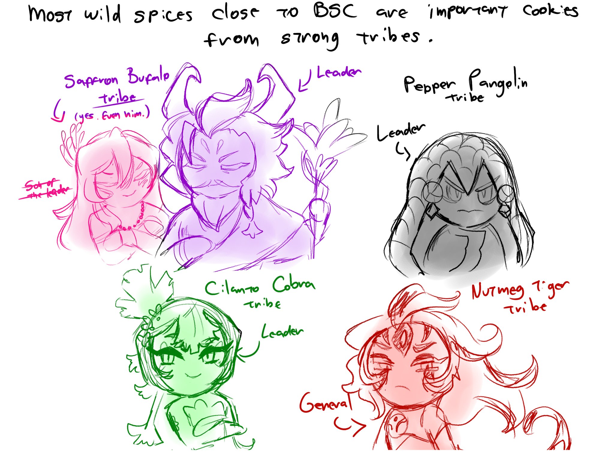 ⋅ꉂ`🌺`˖Brenda Santos on X: Yeah, OC stuff crk crkoc cookierunkingdom  cookierunkingdomoc t.couZdVteOvZc  X