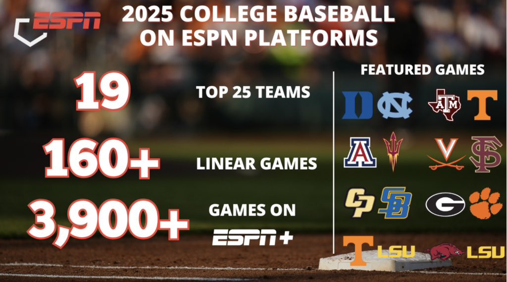 Blakes_Take2's tweet image. JUST IN: ASU baseball will have two games broadcasted on ESPN2 at Phoenix Muni this season, per release.

Arizona at Arizona State on Sunday, April 6. Time TBD.

Texas Tech at Arizona State on Friday, April 18 at 7 PM AZT. 

Full release: espnpressroom.com/us/press-relea…
