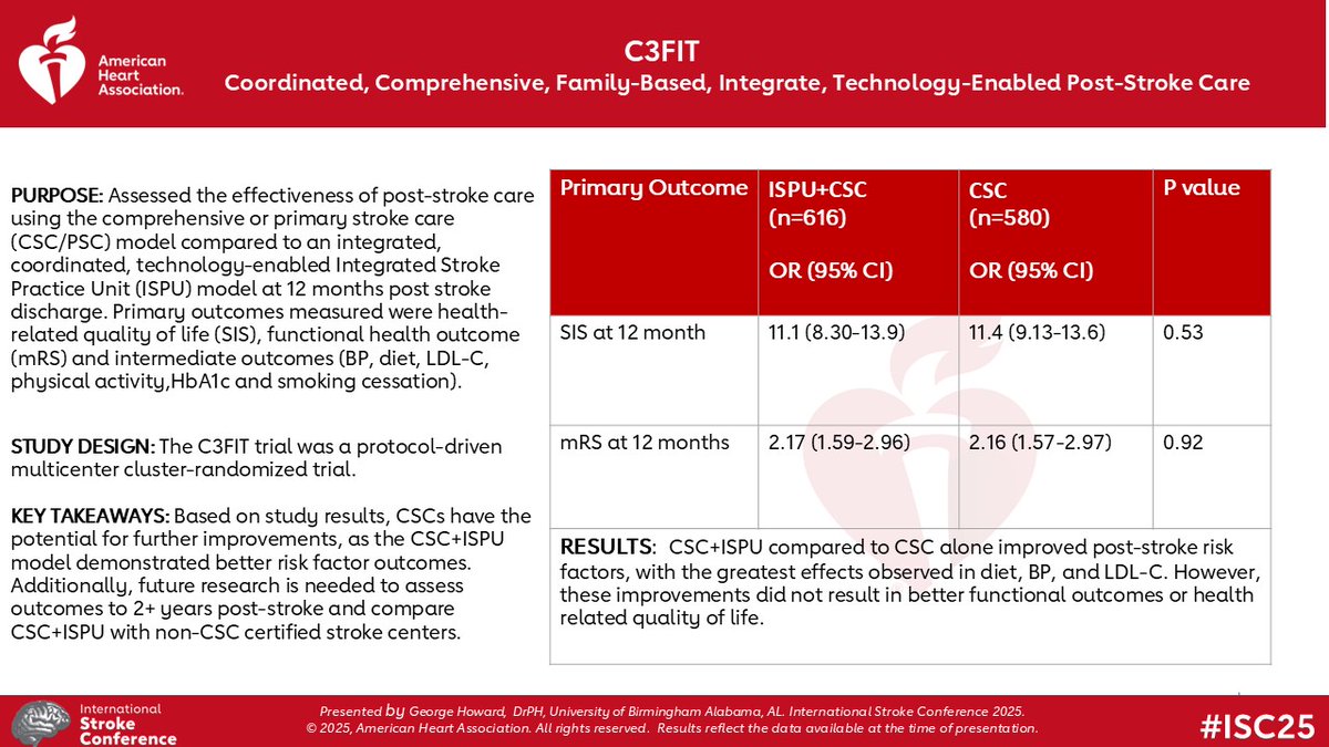 C3FIT results presented at #ISC25