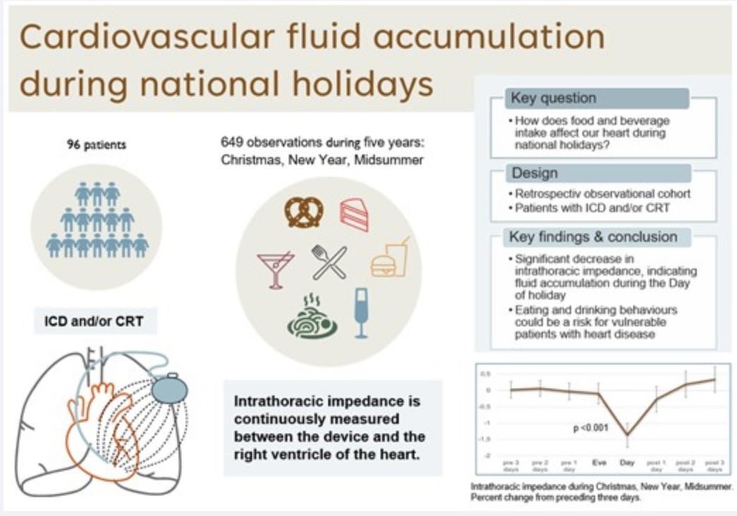 Pyotr Platonov (@platonovpyotr) on Twitter photo What happens with our body when we celebrate big holidays like Christmas or New Year? We looked into this by studying intrathoracic impedance measured by implantable cardiac devices. Just published in the European Journal of Preventive Cardiology.
doi.org/10.1093/eurjpc… What happens with our body when we celebrate big holidays like Christmas or New Year? We looked into this by studying intrathoracic impedance measured by implantable cardiac devices. Just published in the European Journal of Preventive Cardiology.
doi.org/10.1093/eurjpc…