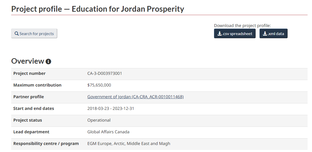 martinharriman1's tweet photo. $75,000,000.00 to assist with educating marginalized school kids in JORDAN .   

Gov 🇨🇦 we already fund assistance for refugees in Canada? Why are we sponsoring schools in Jordan ???

#DOGEC https://t.co/GOOILRsc3o